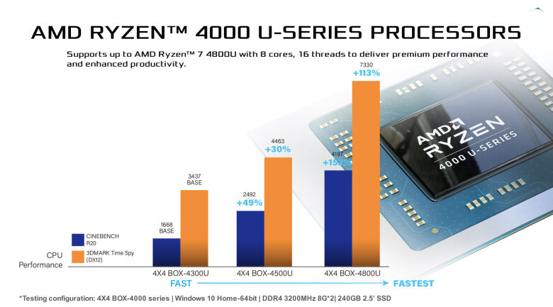 ASROCK-4x4-BOX-90PXG7R0-P0EAY100---AMD-Ryzen-5-4500U-2x-DDR4-USB-32-HDMI-DisplayPort-2x-LAN-Wi-Fi-BT-3