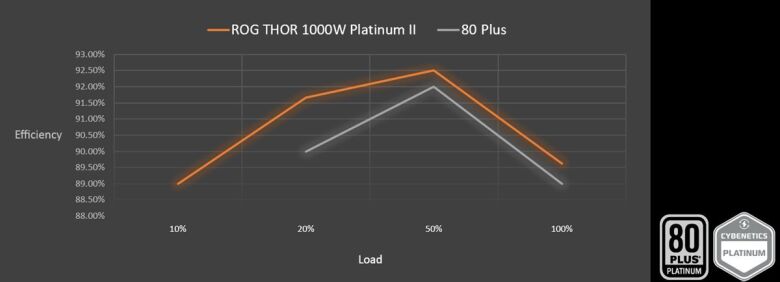 ASUS-ROG-Thor-850W-Platinum-II--PC-Netzteil-7
