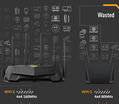 ASUS-TUF-Gaming-AX6000-WiFi-6-Router-AX6000-Dual-Band-1x-25-GbE--4x-GbE-LAN-AiMesh-2