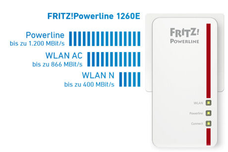 AVM-FRITZPowerline-1260E-WLAN-Set-1200-Mbits-WLAN-Acces-Point-AES-128-Bit-Verschlsselung-2
