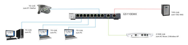 NETGEAR-GS110EMX-Plus-Switch-8x-Gigabit-Ethernet-2x-10-Gbits-Ethernet-1