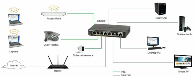 NETGEAR-GS348-100EUS-Gigabit-Netzwerkswitch-48x-Gigabit-Ethernet-1