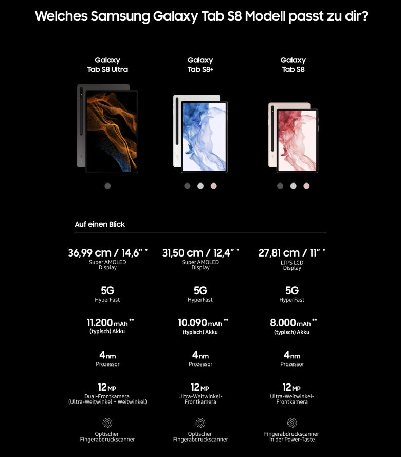 Samsung-X800N-Galaxy-Tab-S8-Wi-Fi-256-GB-Graphite-124quot-WQXGA-Display--Octa-Cora---8GB-RAM--256GB--7