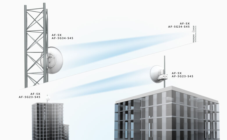 Ubiquiti-airFiber-Antenne-AF-5G23-S45-51---59-GHz-23-dBi-30-dB-1