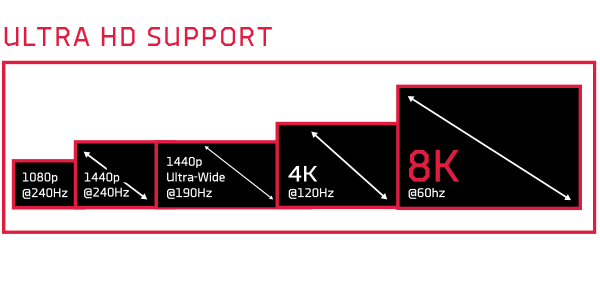 XFX-Speedster-SWFT-309-Radeon-RX-6700-XT-Grafikkarte---12GB-GDDR6-1x-HDMI-3x-DP-10